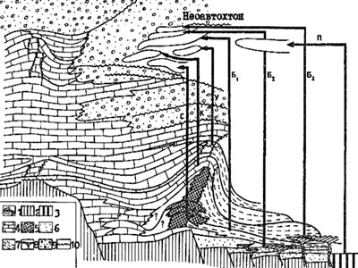 Первоначальное размещение и последовательные шарьяжные перемещения фациальных комплексов палеозоя в Уфимском амфитеатре