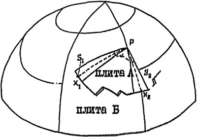 Графическое определение параметров движения литосферных плит, плита В