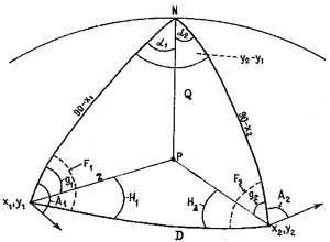 Вычисление координат Эйлерова полюса по азимутам